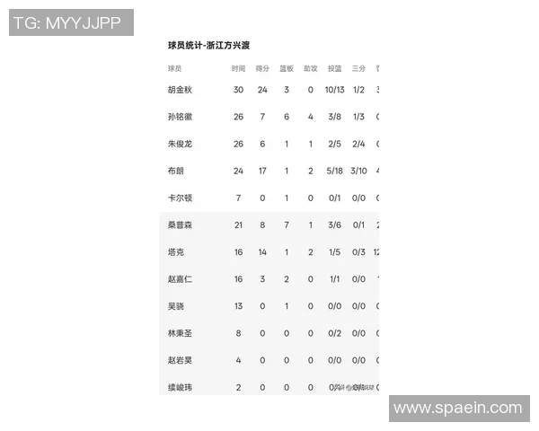 洲际杯最新积分榜揭晓北京篮球队以79分稳居榜首位置