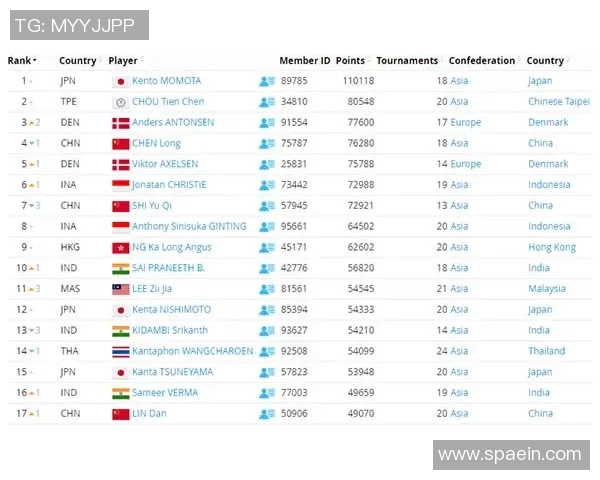 深圳羽毛球队在选拔赛中以60分稳居积分榜首位展现强劲实力