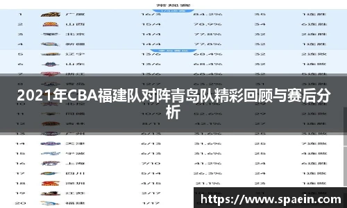 2021年CBA福建队对阵青岛队精彩回顾与赛后分析